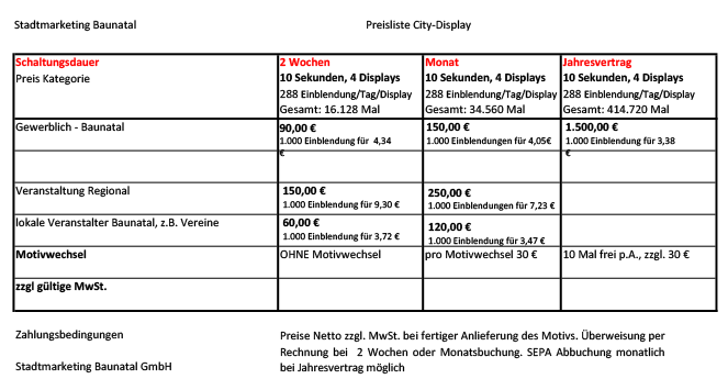 CityDisplay Baunatal, Baunatal, Stadtmarketing Baunatal, Werbestelen Baunatal